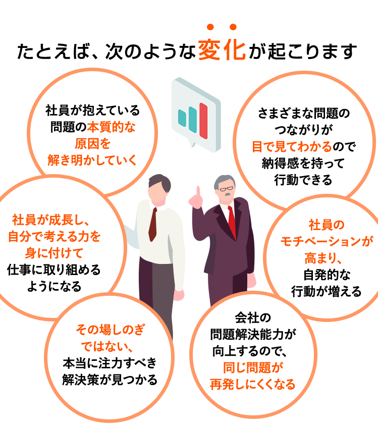 社員が成長し、自分で考える力を身に着ける