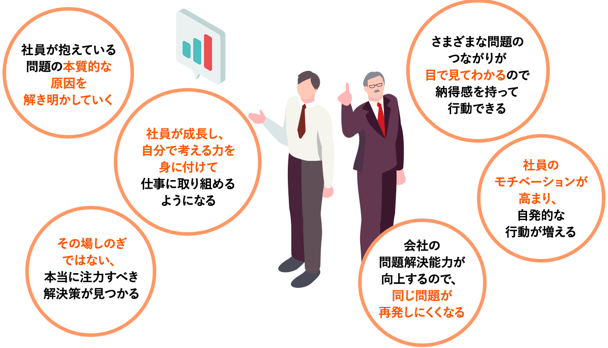 社員が成長し、自分で考える力を身に着ける
